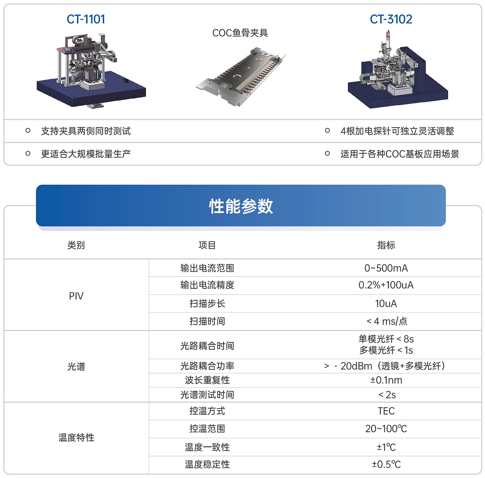 2-EML DML COC測試機(jī)-2.jpg 2-EML DML COC測試機(jī)-2.jpg