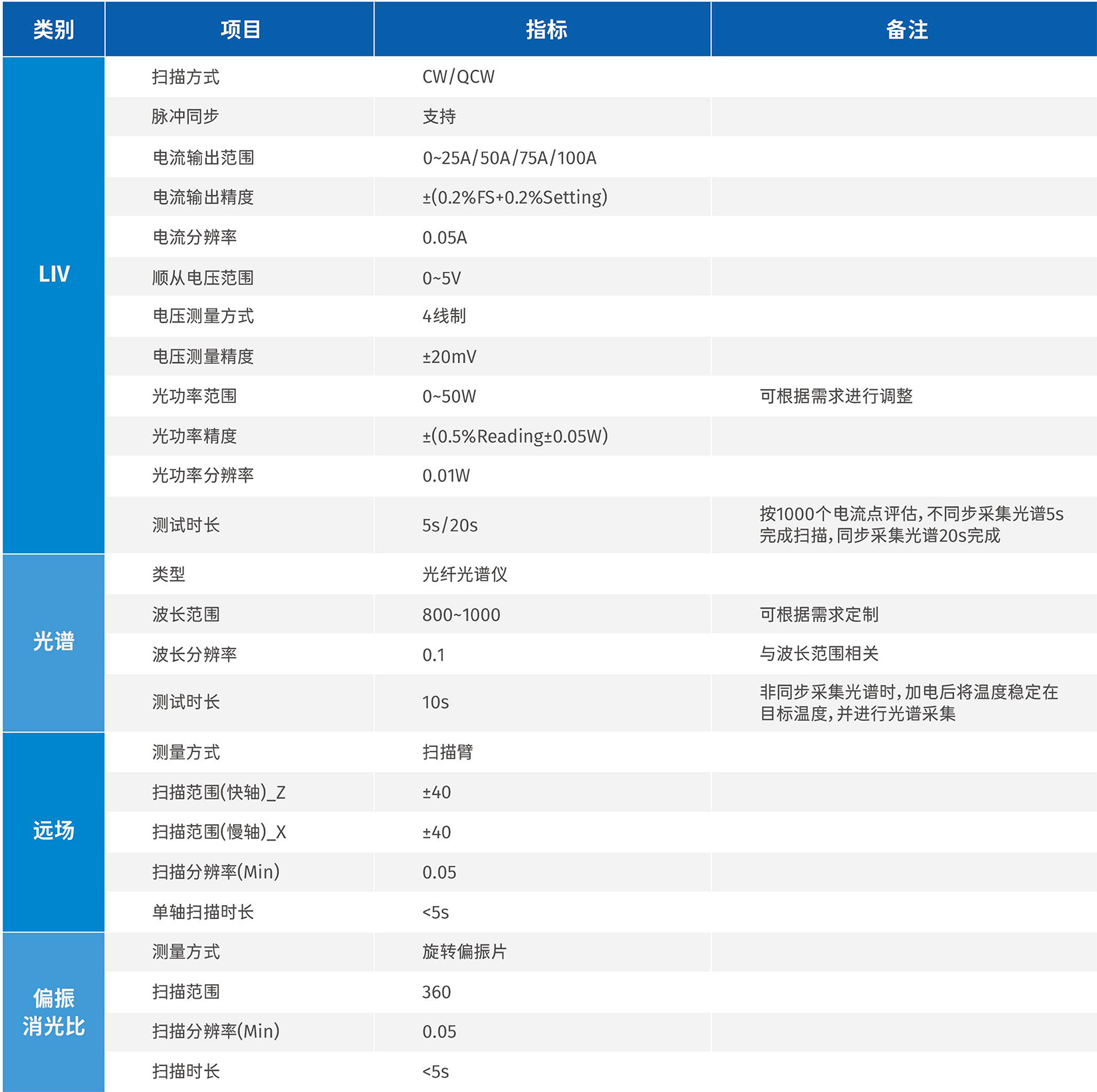 6-全自(zì)動工(gōng)業(yè)激光(guāng)器(qì)COS測試機(jī)-2.jpg 6-全自(zì)動工(gōng)業(yè)激光(guāng)器(qì)COS測試機(jī)-2.jpg