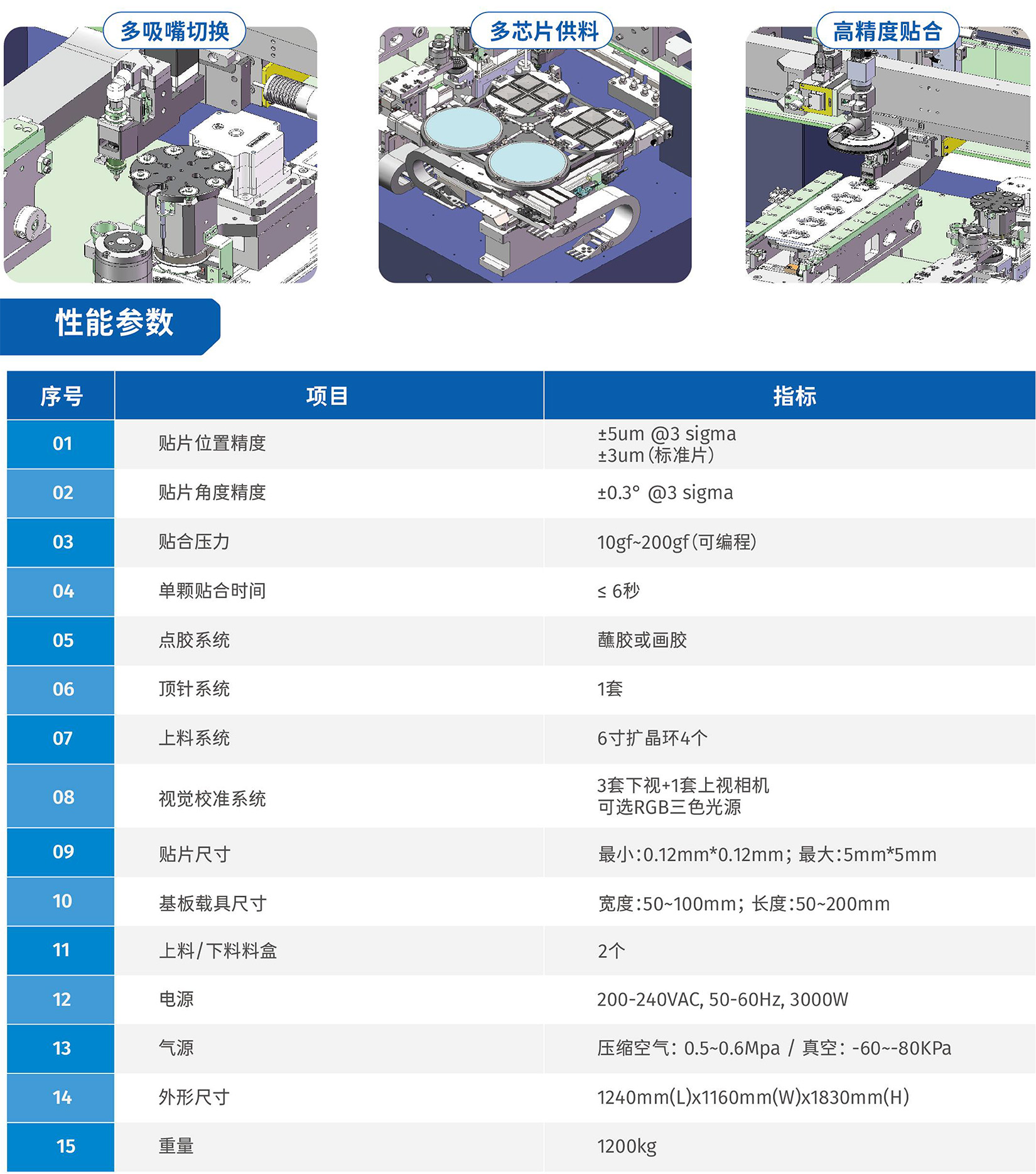 2-多(duō)芯片自(zì)動固晶機(jī)-2.jpg 2-多(duō)芯片自(zì)動固晶機(jī)-2.jpg