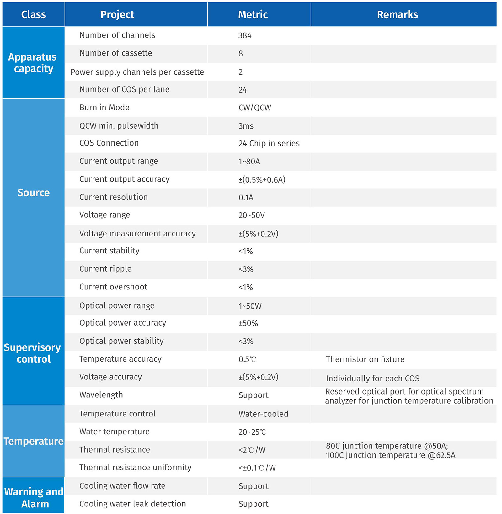 5Industrial Laser COS Burn-in Equipment-2.jpg 5Industrial Laser COS Burn-in Equipment-2.jpg